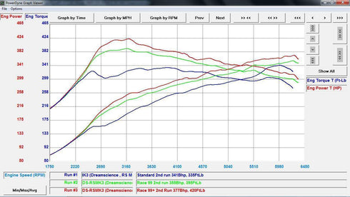 DREAMSCIENCE STRATAGEM IMAP FORD FOCUS RS MK3